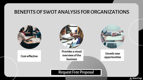 Benefits of SWOT Analysis for Organizations.