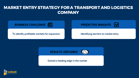 Market Entry Strategy to Devise Strategic Plans for a Transportation and Logistics Company to Enter a New Market