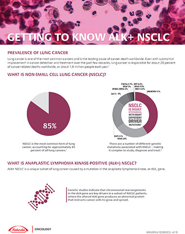 Getting to Know ALK+ NSCLC