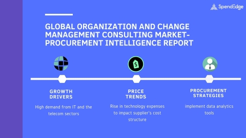 SpendEdge, a global procurement market intelligence firm, has announced the release of its Global Organization and Change Management Consulting Market Procurement Intelligence Report (Graphic: Business Wire)