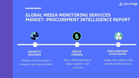 SpendEdge, a global procurement market intelligence firm, has announced the release of its Global Media Monitoring Services Market Procurement Intelligence Report (Graphic: Business Wire)