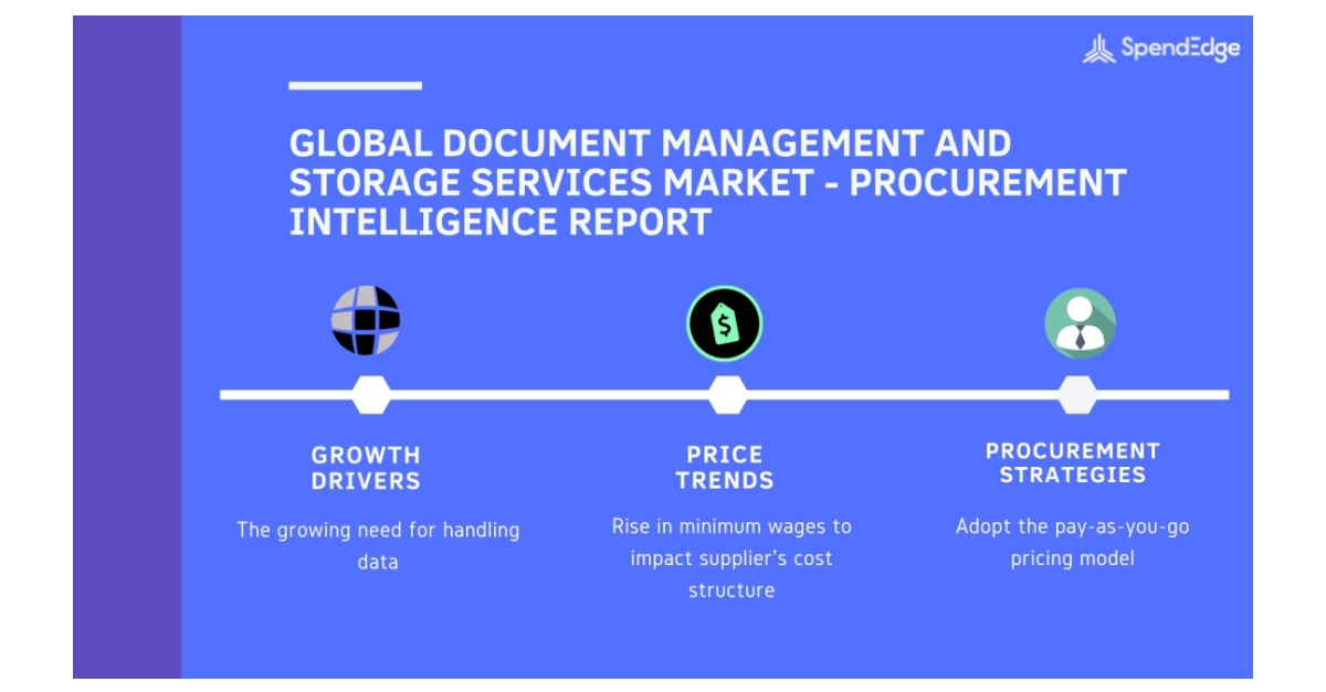 Document Management and Storage Services Market Procurement ...
