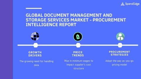SpendEdge, a global procurement market intelligence firm, has announced the release of its Global Document Management and Storage Services Market - Procurement Intelligence Report (Graphic: Business Wire)