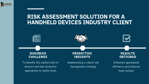 Infiniti Helped a Handheld Devices Industry Client to Identify Operational and Financial Risks Using Risk Assessment Solution (Graphic: Business Wire)