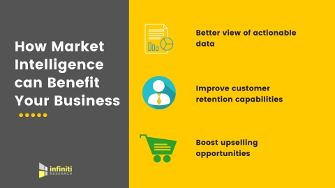 How market intelligence can benefit your business. (Graphic: Business Wire)