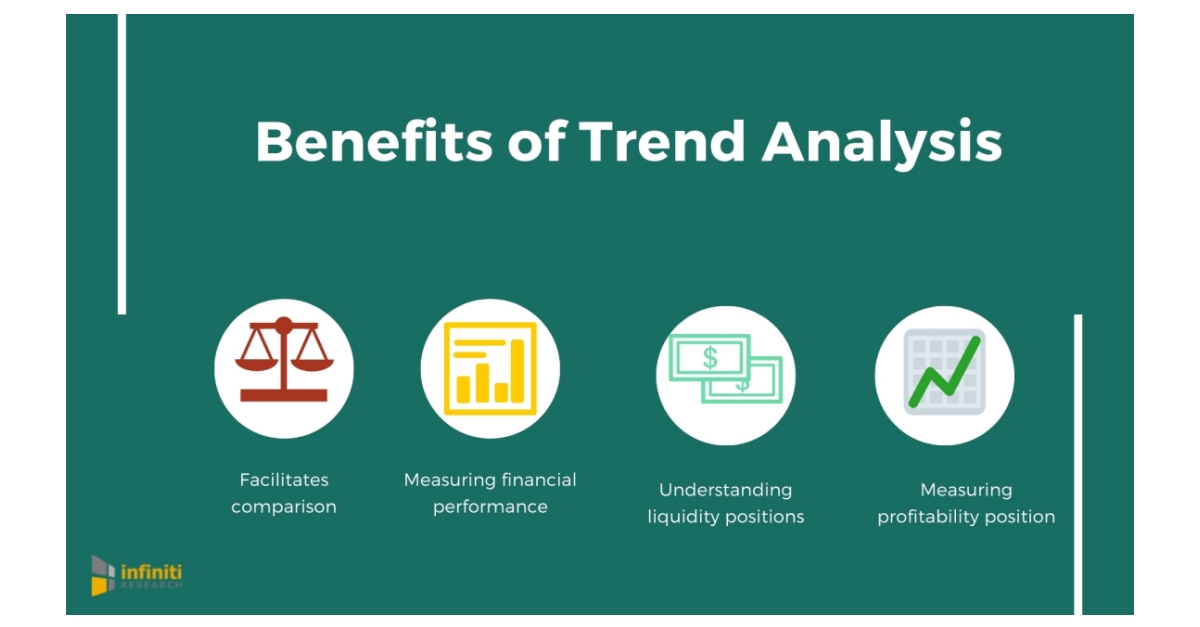 How Trend Analysis Can Help Your Business Better Analyze The Changing 