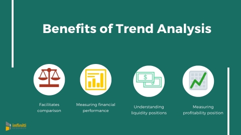 Benefits of trend analysis. (Graphic: Business Wire)