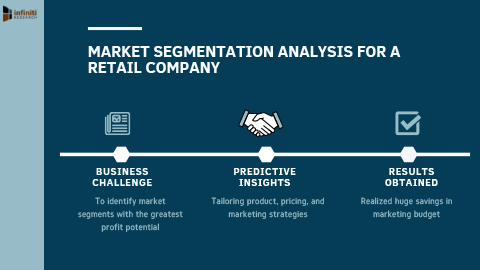 A Retail Company Increased Sales and Improved Market Position Using Market Segmentation Analysis