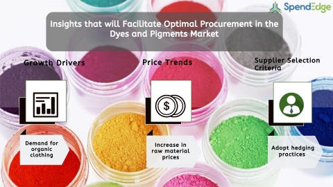 Global Dyes and Pigments Market Procurement Intelligence Report. (Graphic: Business Wire)
