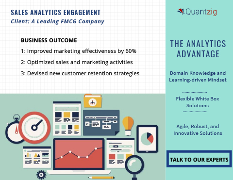 Sales Analytics Engagement Outcome