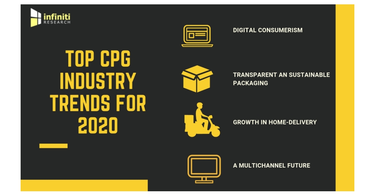 CPG Industry Trends to Watch out for in 2020 Infiniti’s Latest Blog
