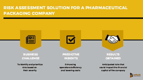 A Pharmaceutical Packaging Company Addressed Potential Risks in the Market Using Risk Assessment Solution