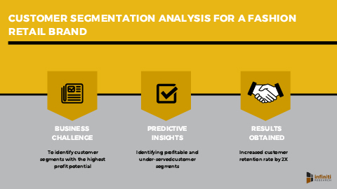 Customer Segmentation Analysis Improves Marketing Results for a Fashion Retail Brand