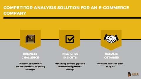 Competitor Analysis Solution for an E-commerce Company