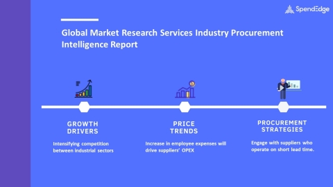 SpendEdge, a global procurement market intelligence firm, has announced the release of its Global Market Research Services Industry Procurement Intelligence Report. (Graphic: Business Wire)