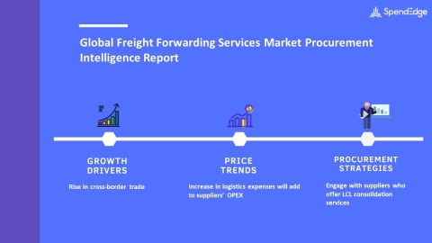 SpendEdge, a global procurement market intelligence firm, has announced the release of its Global Freight Forwarding Services Market Procurement Intelligence Report. (Graphic: Business Wire)