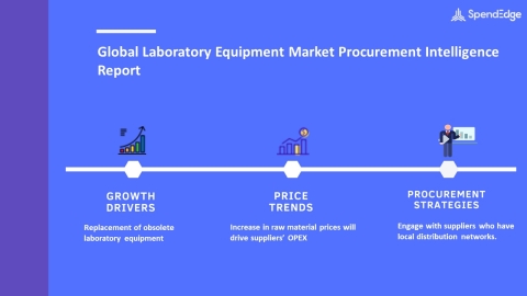 SpendEdge, a global procurement market intelligence firm, has announced the release of its Global Laboratory Equipment Market Procurement Intelligence Report. (Graphic: Business Wire)