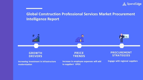 SpendEdge, a global procurement market intelligence firm, has announced the release of its Global Construction Professional Services Market Procurement Intelligence Report. (Graphic: Business Wire)