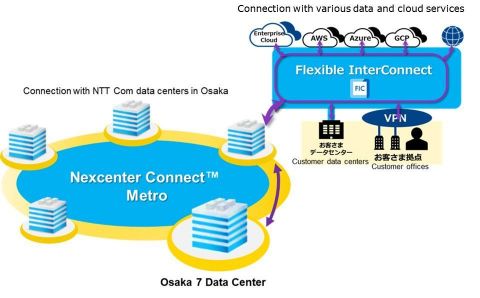 Osaka-based data-center network centered on Osaka 7 (Graphic: Business Wire)