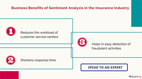 Sentiment Analysis in the Insurance Industry