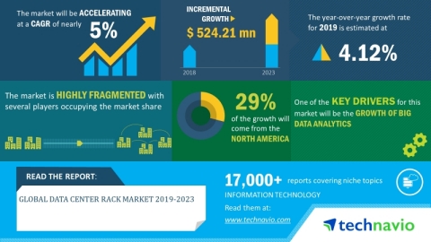 Technavio has announced its latest market research report titled global data center rack PDU market 2019-2023. (Graphic: Business Wire)