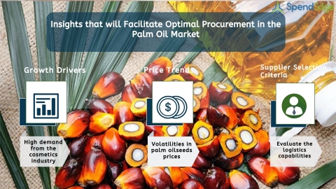Global Palm Oil Market Procurement Intelligence Report. (Graphic: Business Wire)