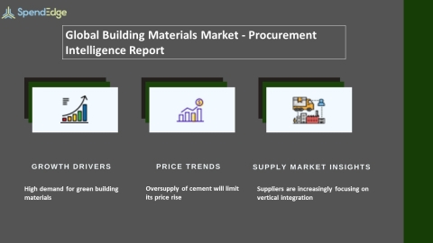 SpendEdge, a global procurement market intelligence firm, has announced the release of its Global Building Materials Market - Procurement Intelligence Report (Graphic: Business Wire)