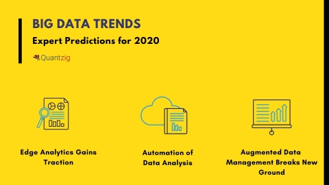 Three Emerging Big Data Trends to Watch Out For in 2020 (Graphic: Business Wire)