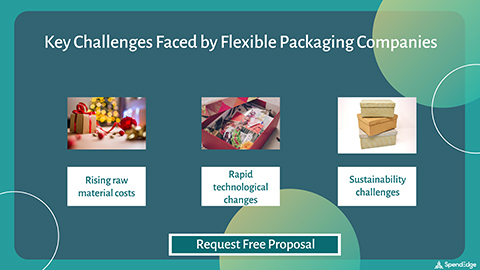 Key Challenges Faced by Flexible Packaging Companies.