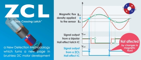Transforming the Brushless DC Motor Business - ZCL Hall Effect IC (Graphic: Business Wire)