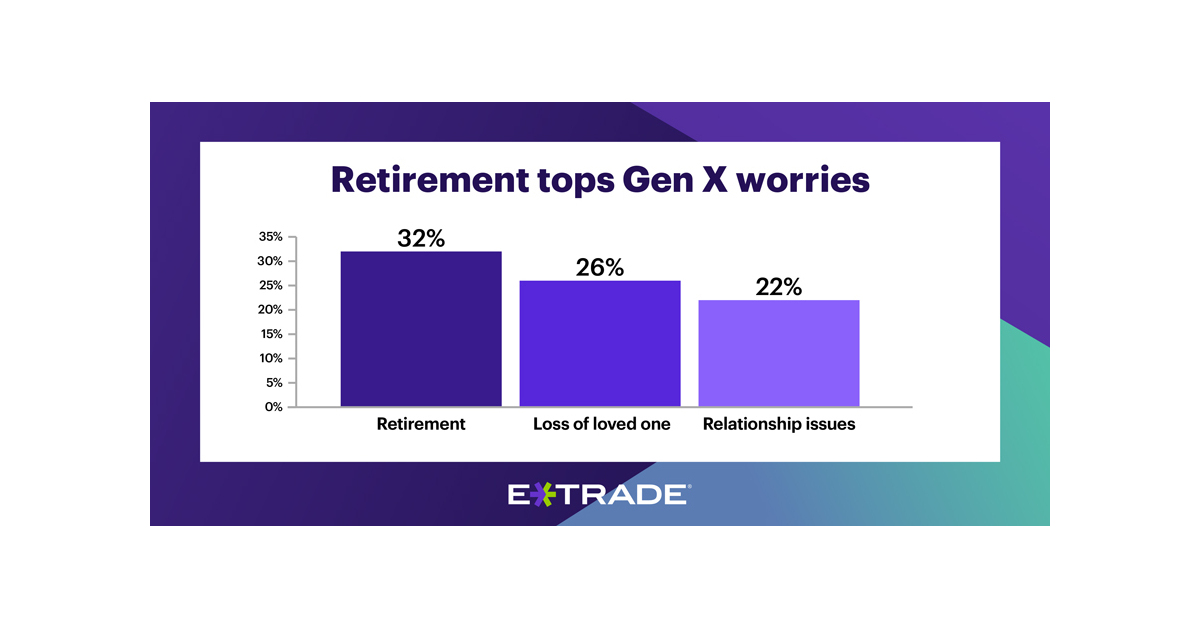 E Trade Study Reveals Investing Jitters Among Oft Overlooked