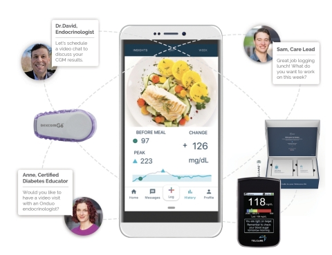 Onduo (Graphic: Business Wire)