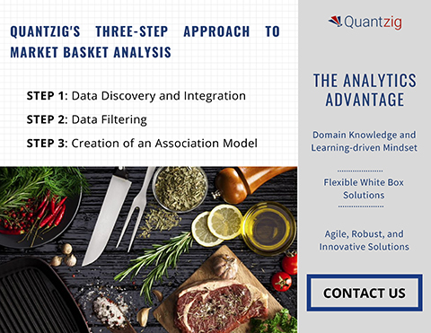 Quantzig's three-step approach to market basket analysis
