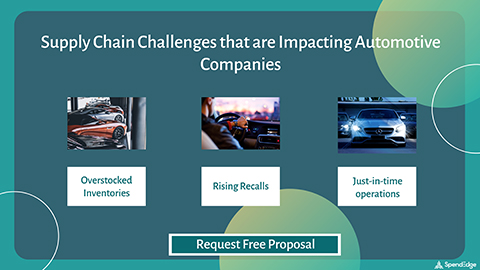 Supply Chain Challenges that are Impacting Automotive Companies.
