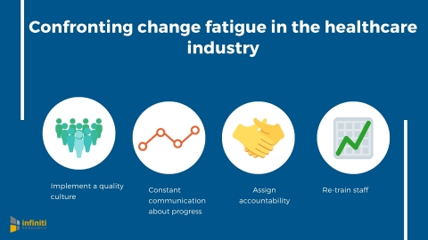 Confronting healthcare change fatigue. (Graphic: Business Wire)