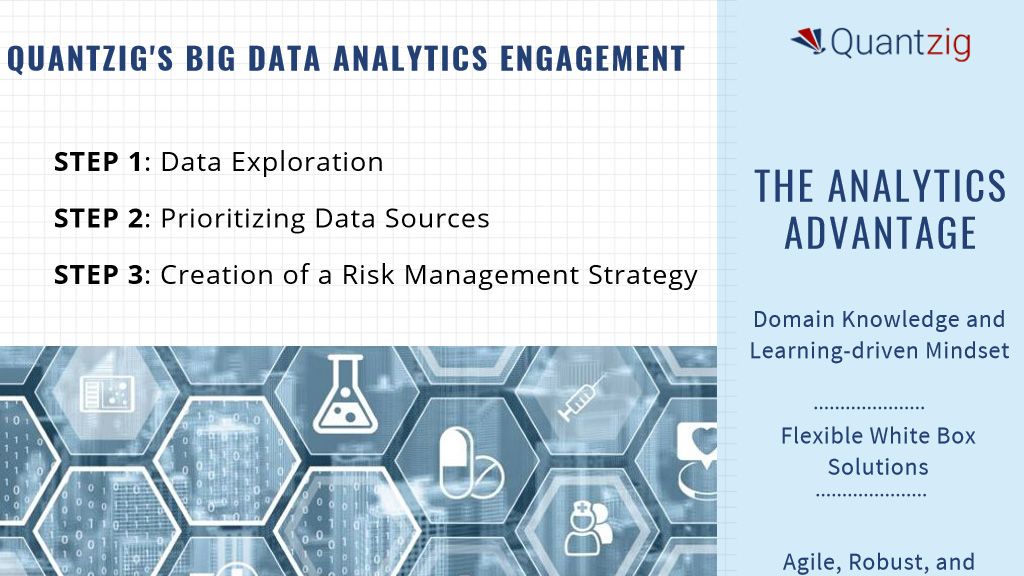 Quantzig's Big Data Analytics Engagement