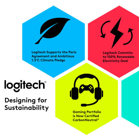 Logitech Designing for Sustainability (Graphic: Business Wire)