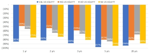 Total Shareholder Returns with Dividends Reinvested (Photo: Business Wire)