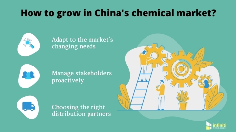 Strategies for international chemical manufacturers to succeed in China. (Graphic: Business Wire)