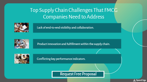 Top Supply Chain Challenges That FMCG Companies Need to Address.