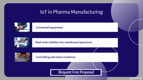 IoT in Pharma Manufacturing.