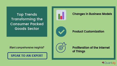 Top Trends Transforming the Consumer Packed Goods Sector