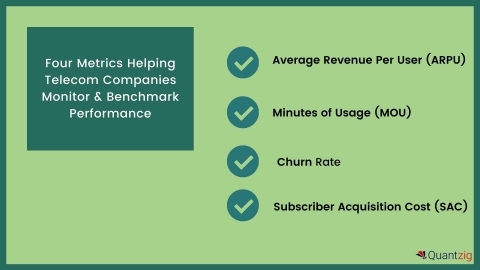 Four Metrics Helping Telecom Companies Monitor & Benchmark Performance (Graphic: Business Wire)