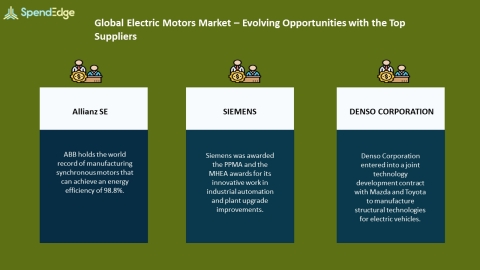 SpendEdge, a global procurement market intelligence firm, has announced the release of its Global Electric Motors Market Procurement Intelligence Report. (Graphic: Business Wire)