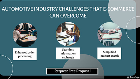 Automotive Industry Challenges that E-commerce can Overcome.