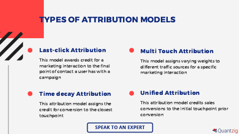 Types of Attribution Models