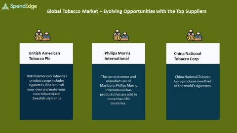 SpendEdge, a global procurement market intelligence firm, has announced the release of its Global Tobacco Market Procurement Intelligence Report. (Graphic: Business Wire)