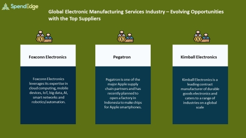 SpendEdge, a global procurement market intelligence firm, has announced the release of its Global electronic Manufacturing Services Industry - Procurement Intelligence Report. (Graphic: Business Wire)
