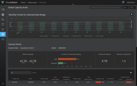 The new VirtualWisdom release features the new Capacity Auditor, a global storage array analytic that offers a unique approach to global capacity management. (Graphic: Business Wire)