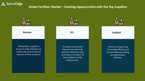 SpendEdge, a global procurement market intelligence firm, has announced the release of its Global Fertilizer Market Procurement Intelligence Report. (Graphic: Business Wire)